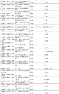 中國(guó)進(jìn)出口外貿(mào)代理企業(yè)名錄 連接全球貿(mào)易的重要橋梁